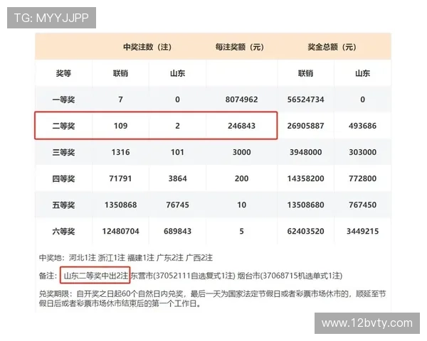 福彩开奖66期最新结果公布，惊喜大奖等你拿